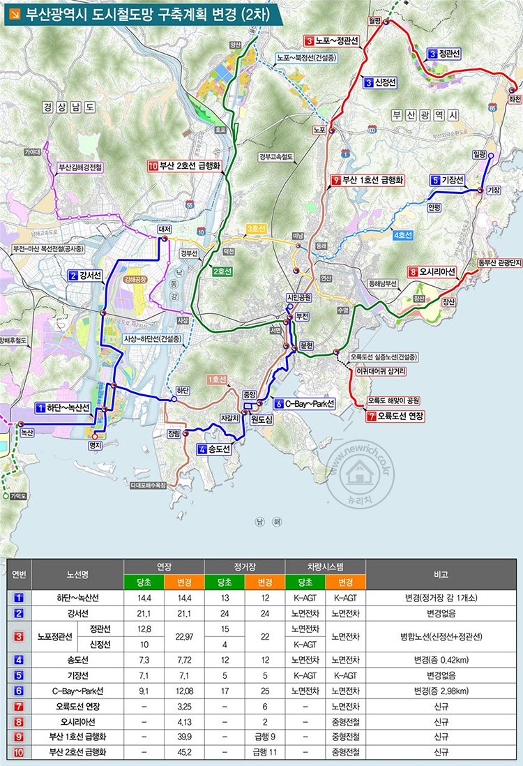 부산광역시 도시철도망 구축계획