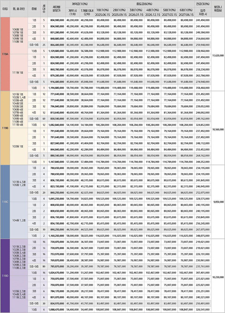 price_bs_ecodeltacity_daebang.gif