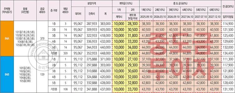 price_gangwon_sclass_wonju.gif