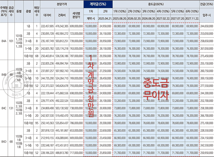 price_ulsan_munsuro_vill.gif