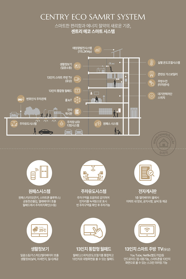 system_ulsan_munsuro_vill_2.jpg